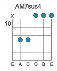 Guitar voicing #3 of the A M7sus4 chord